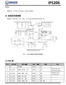 IP5206  1.5A 充电 2 A(max)放电高集成度移动电源 SOC