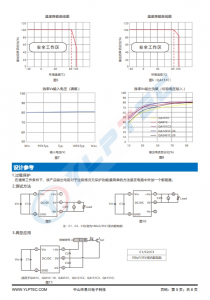 QA151C3  SiC MOSFET 驱动器专用电源