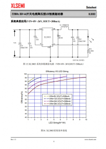 XL3003E1  220KHz 36V 4A開關電流降壓型LED恆流驅動器 