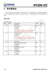 IP5306-I2C  2.1A 充電 2.4 A 放電高集成度移動電源 SOC