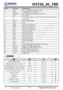 IP2726_AC_FBR  集成多種協議、用於 USB-A 和 TYPE-C 雙端口輸齣的快充協議 IC