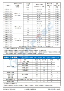 B0505LS-1W  输入电压4.5V~5.5V 输出电压5V输出功率1W200mA 