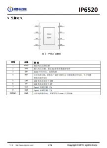 IP6520  20W PD 輸齣，集成多種快充輸齣協議