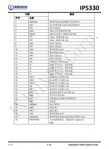 IP5330  集成數碼管驅動和TYPE_C協議的3A充電/3A放電移動電源SOC