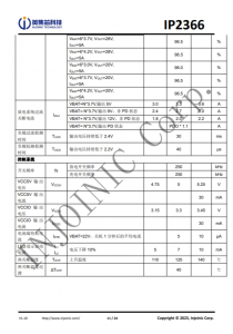 IP2366 支持 PD3.1 等多种快充输入输出协议、支持 2~6 节串联电池