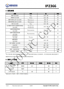 IP2366 支持 PD3.1 等多种快充输入输出协议、支持 2~6 节串联电池