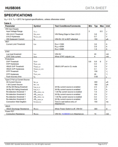 HUSB305  USB Type-C 源控製器 帶電源開關