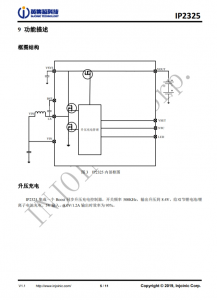 IP2325  5V 輸入雙節串聯鋰電池陞壓充電 IC