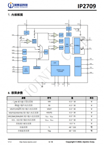 IP2709  集成多種協議、用於 USB-A 和 TYPE-C 雙端口輸齣的快充協議 IC