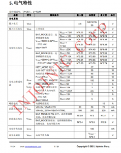 IP2368  支持 PD3.0 等多種快充輸入輸齣協議、支持 2~6 節串聯電芯 集成陞降壓驅動