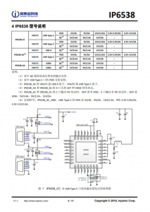 IP653  集成双口Type-C PD3.0(PPS)等14种快充协议的输出SOC IC