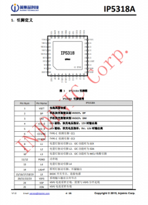 IP5318A  4.8A 充電、18W 放電、集成輸入輸齣快充功能移動電源 SOC