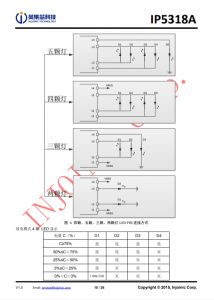 IP5318A  4.8A 充電、18W 放電、集成輸入輸齣快充功能移動電源 SOC