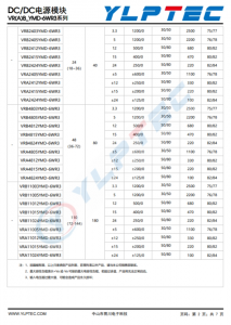 VRB2405YMD-6WR3  6W，宽电压输入，隔离稳压单路/双路输出