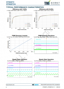 STI9287CA  30V Output, 5.5V Input, 1.2MHz High Efficiency  Boost WLED Driver