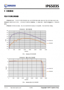 IP6503S  输出 2.4A/3.1A，集成 DCP 输出协议的 SOC IC