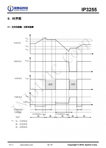 IP3255  3 節/4 節串聯用電池保護 IC