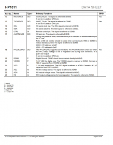 HP1011  數字雙相交錯式PFC 帶I2C和UART接口的控製器