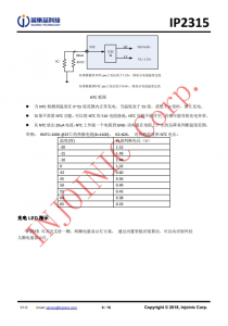 IP2315  集成輸入快充協議的單節鋰電池衕步開關降壓 4.8A 充電 IC