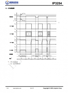 IP3254AAV   3 節/4 節串聯用電池保護 IC