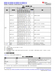 MSPM0L1306TRHBR   具有 64KB 闪存、4KB SRAM、12 位 ADC、比较器和 OPA 的 32MHz Arm® Cortex®-M0+ MCU