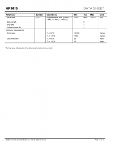 HP1010  数字图腾柱PFC控制器 带 I2C 和 UART 接口