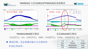 TMI4054  800mA / 1A 单节 锂电池线性充电管理IC