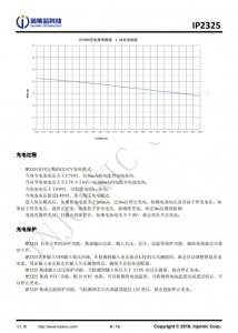 IP2325   5V 输入双节串联锂电池升压充电 IC