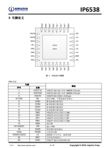 IP6538  集成雙口Type-C PD3.0(PPS)等14種快充協議的輸齣SOC IC