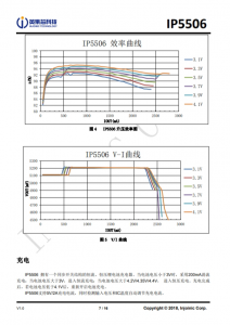 IP5506  集成數碼管驅動的 2A 充電/2.4A 放電移動電源 SOC