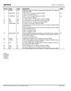 HP1010  数字图腾柱PFC控制器 带 I2C 和 UART 接口