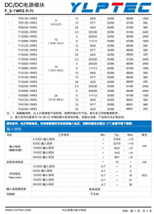 F0505S-1WR3  