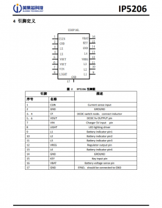 IP5206  1.5A 充电 2 A(max)放电高集成度移动电源 SOC