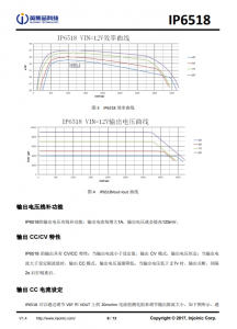 IP6518_NEW  最大输出 45W，集成 Type-C PD 输出和各种快充输出协议