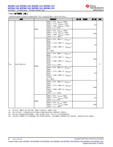 MSPM0L1306TRHBR   具有 64KB 閃存、4KB SRAM、12 位 ADC、比較器和 OPA 的 32MHz Arm® Cortex®-M0+ MCU