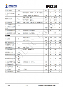 IP5219  2.1A 充電 2.4A 放電集成 TYPE_C 協議移動電源 SOC