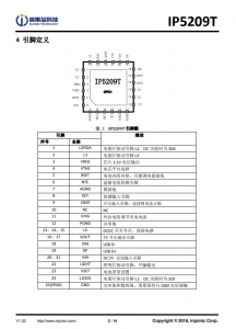 IP5209T 2.1A 充電 2.4A 放電集成 DCP 功能移動電源 SOC