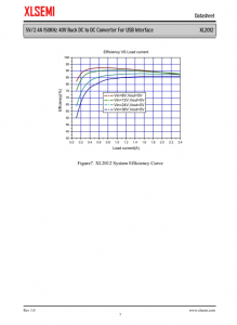 XL2012E1  5V / 2.4A 150KHz 40V降壓DC至DC轉換器，用於USB接口