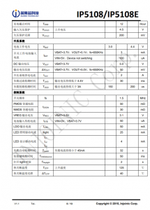 IP5108/IP5108E  2A/1A 充電, 2 A 放電高集成度移動電源 SoC