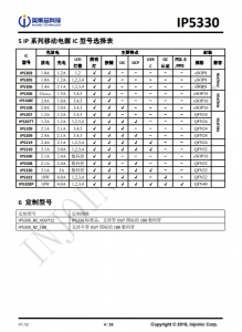 IP5330  集成数码管驱动和TYPE_C协议的3A充电/3A放电移动电源SOC