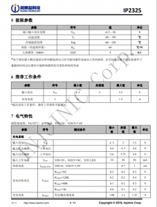 IP2325  5V 輸入雙節串聯鋰電池陞壓充電 IC