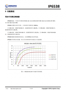 IP6538  集成双口Type-C PD3.0(PPS)等14种快充协议的输出SOC IC