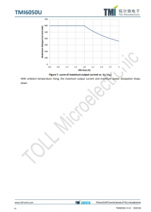 TMI6050U  600mA、快速响应LDO稳压器 带可调输出
