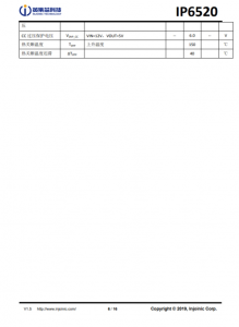 IP6520  20W PD 輸齣，集成多種快充輸齣協議