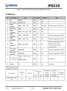 IP6510  SoC 輸齣 18W 電源，帶 Type-C PD 和快速充電