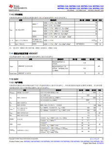 MSPM0L1306TRHBR   具有 64KB 闪存、4KB SRAM、12 位 ADC、比较器和 OPA 的 32MHz Arm® Cortex®-M0+ MCU