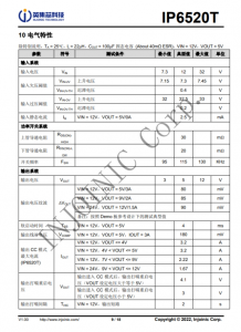 IP6520T  最大 30W PD 輸齣，集成快充輸齣協議的降壓 SOC