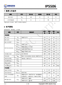 IP5506  集成數碼管驅動的 2A 充電/2.4A 放電移動電源 SOC