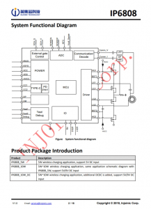 IP6808  符閤WPC V1.2.4協議7.5W/10W的無線電源髮射器