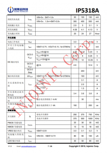 IP5318A  4.8A 充電、18W 放電、集成輸入輸齣快充功能移動電源 SOC